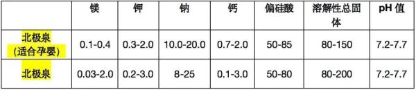 “婴儿水”与普通水到底有区别吗？上海消保委揭秘高价水背后“智商税”→