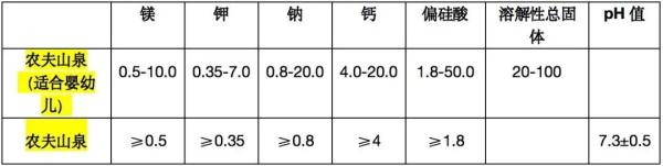 “婴儿水”与普通水到底有区别吗？上海消保委揭秘高价水背后“智商税”→