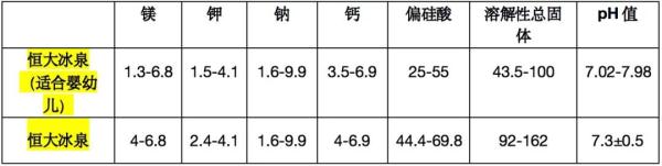 饮用水加上这两个字，价格翻番！上海市消保委亲测发现…