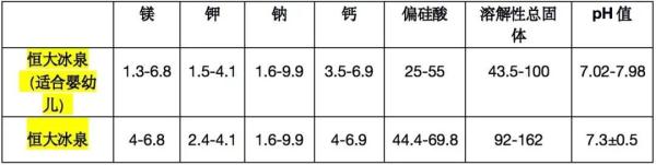 “婴儿水”与普通水到底有区别吗？上海消保委揭秘高价水背后“智商税”→