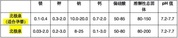 饮用水加上这两个字，价格翻番！上海市消保委亲测发现…