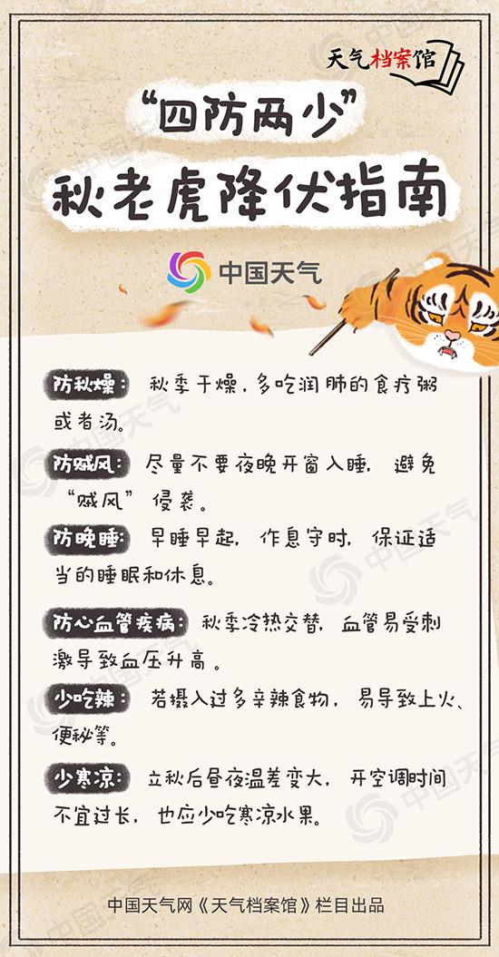 今起我国中东部炎热高温天气卷土重来 关于“秋老虎”你了解多少？