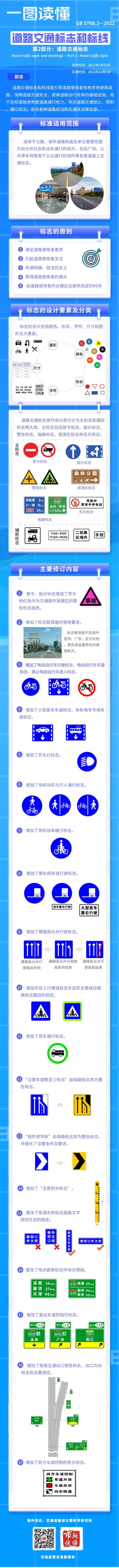 司机必看！新的道路交通标志10月起实施