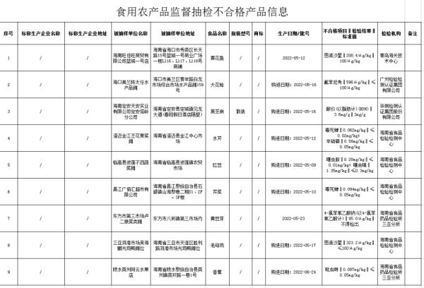 召回！立即停售！涉及海口、三亚、澄迈等8市县