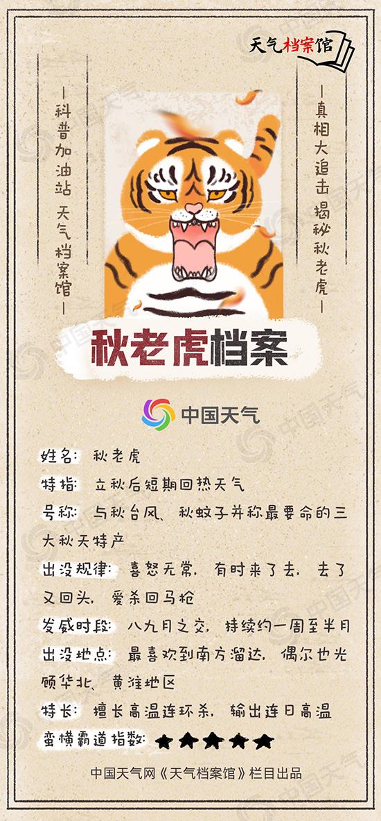今起我国中东部炎热高温天气卷土重来 关于“秋老虎”你了解多少？
