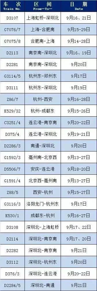 江苏结束防台风Ⅱ级应急响应；多趟列车、航班恢复运营
