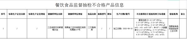 召回！立即停售！涉及海口、三亚、澄迈等8市县