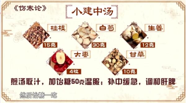 是真的吗？现在大家最怕的糖，能入药？！