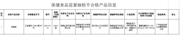 召回！立即停售！涉及海口、三亚、澄迈等8市县
