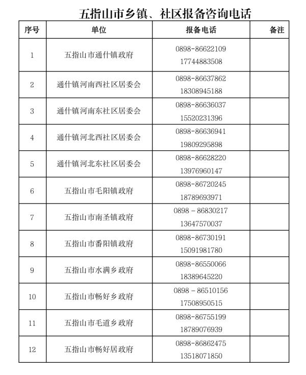 儋州、定安、澄迈、屯昌、昌江、五指山紧急寻人！