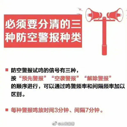 全民国防教育日为什么要试鸣防空警报? 全民国防教育日为什么要试鸣防空警报?