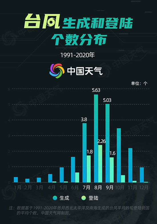 “梅花”刷新台风界多项纪录 大数据揭秘9月台风破坏力有多强