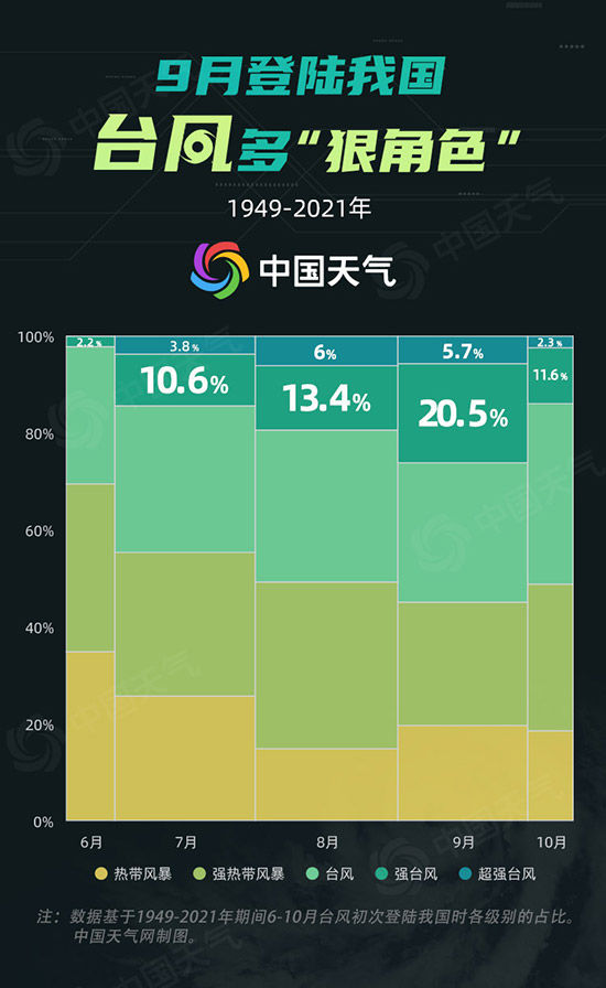 “梅花”刷新台风界多项纪录 大数据揭秘9月台风破坏力有多强