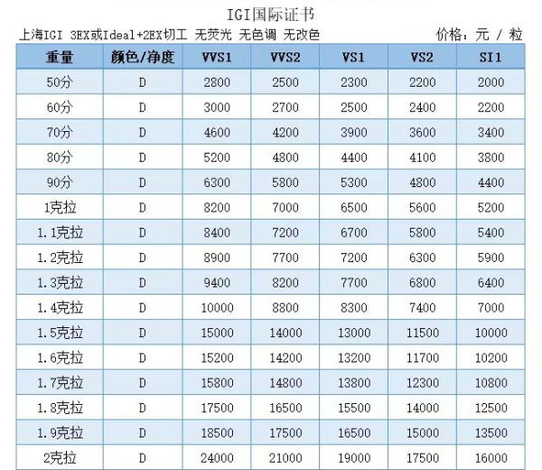 钻石也能“种”出来？国内一地年种400万克拉