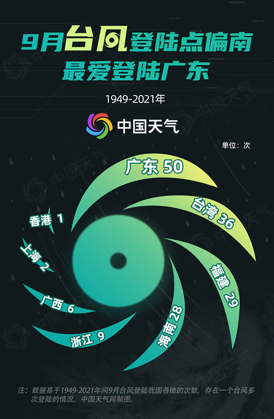 “梅花”刷新台风界多项纪录 大数据揭秘9月台风破坏力有多强
