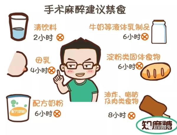 手术前为什么禁食禁水？