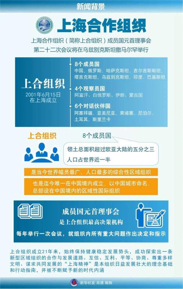 GDP占全球1/4！上合国家经济合作前景广阔