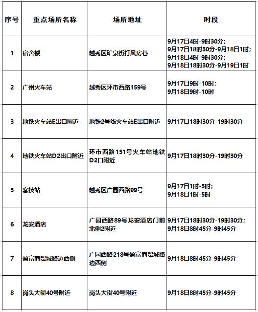广州越秀、荔湾、白云最新通报！