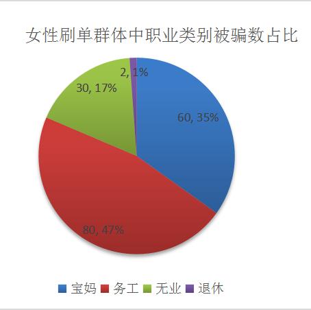 高达七种刷单手段，带你走进“五颜六色”的诈骗套路！