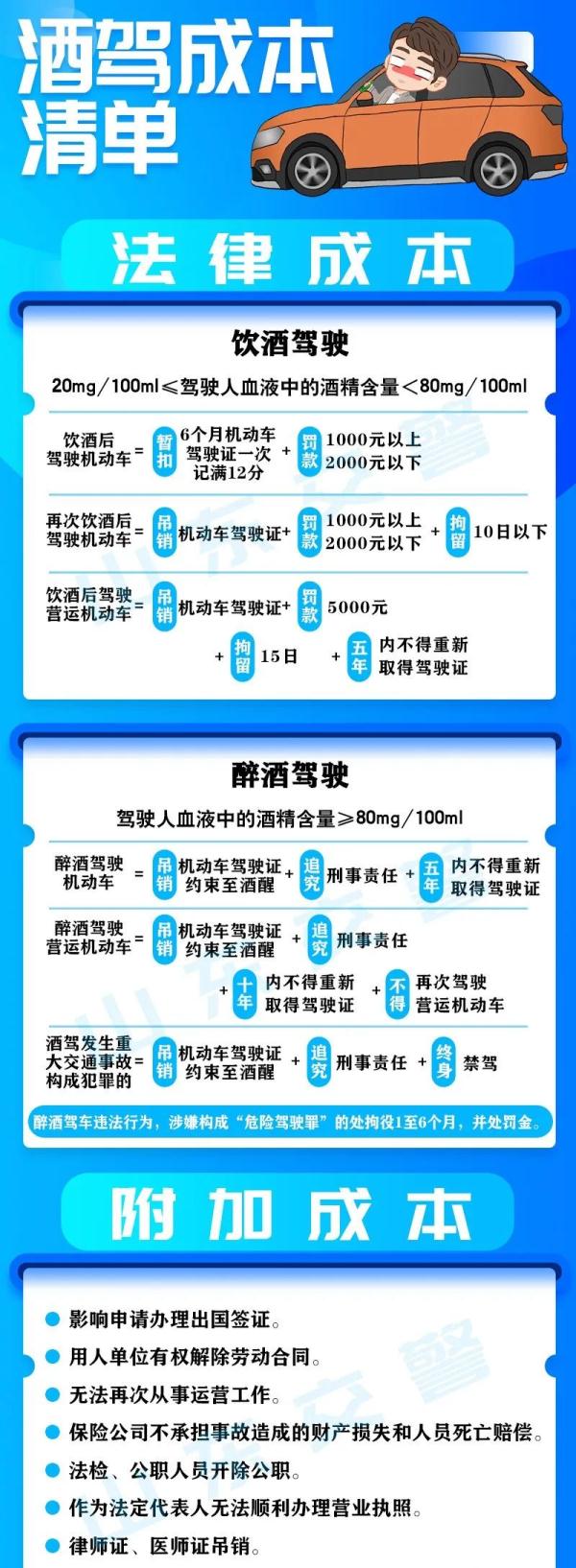 喷香水，撒白酒！还是掩盖不住违法的味道...
