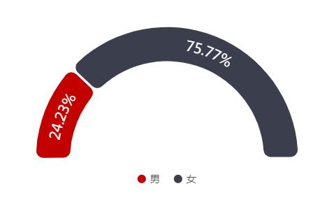 高达七种刷单手段，带你走进“五颜六色”的诈骗套路！