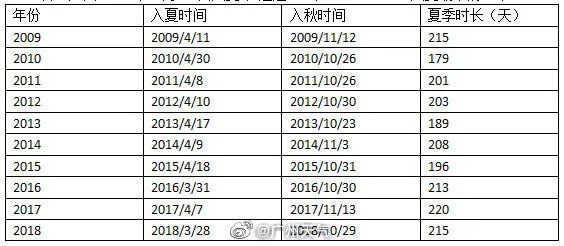 冷空气发货!广州或再迎雷雨大风天,气温要降了?! 冷空气发货!广州或再迎雷雨大风天,气温要降了?!