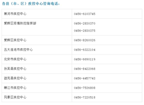 涉一处核酸采集点！黑龙江一地新增无症状感染者轨迹公布