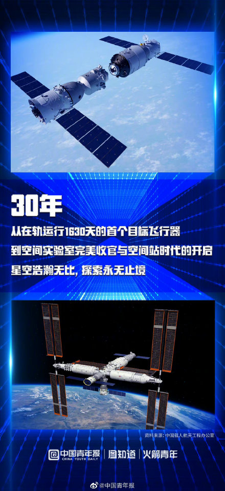 三十载沧桑巨变,致敬中国载人航天 三十载沧桑巨变,致敬中国载人航天