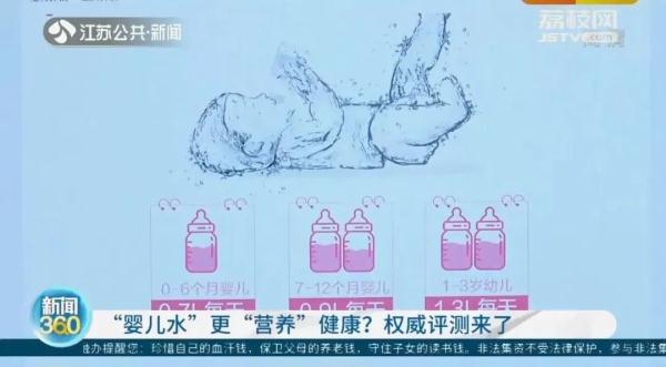 “婴儿水”更营养健康？权威评测来了
