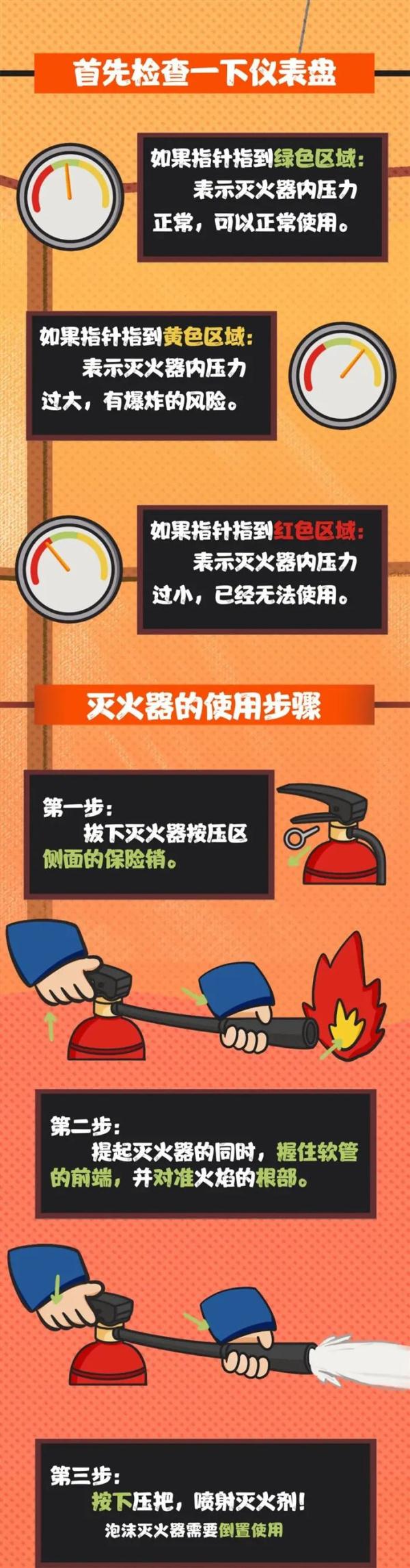 熊孩子将整层楼道灭火器呲光光