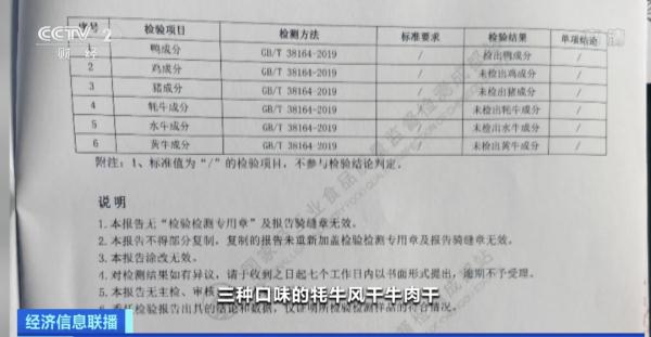 网红牛肉干里竟然没牛肉？！月销千万元