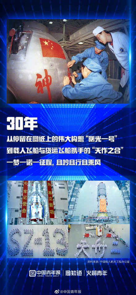 三十载沧桑巨变,致敬中国载人航天 三十载沧桑巨变,致敬中国载人航天