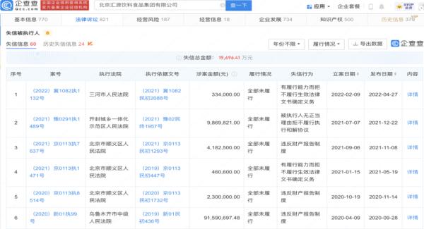 昔日“果汁大王”又双叒叕被执行5000万，历史被执行金额超26亿
