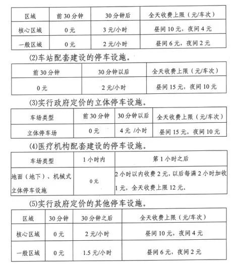 停车收费标准来了！河北一市发布通知