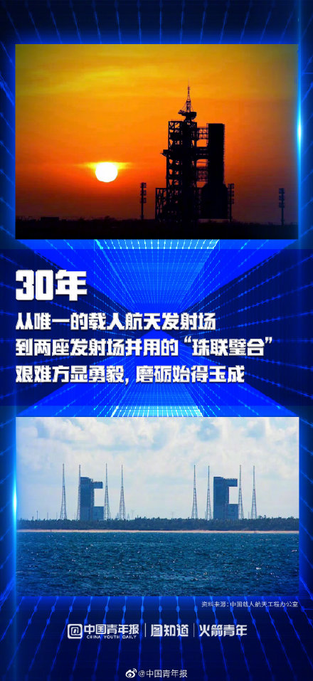 三十载沧桑巨变,致敬中国载人航天 三十载沧桑巨变,致敬中国载人航天