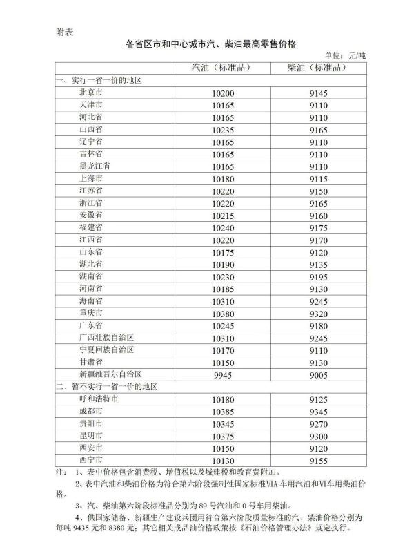 今夜24时国内油价迎年内“第七跌” 加满一箱少花11.5元