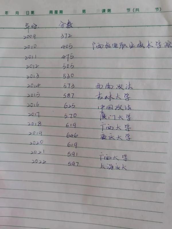 高考弃考现象_数学学考没过可以参加高考吗_复读14年后唐尚珺决定去读大学了