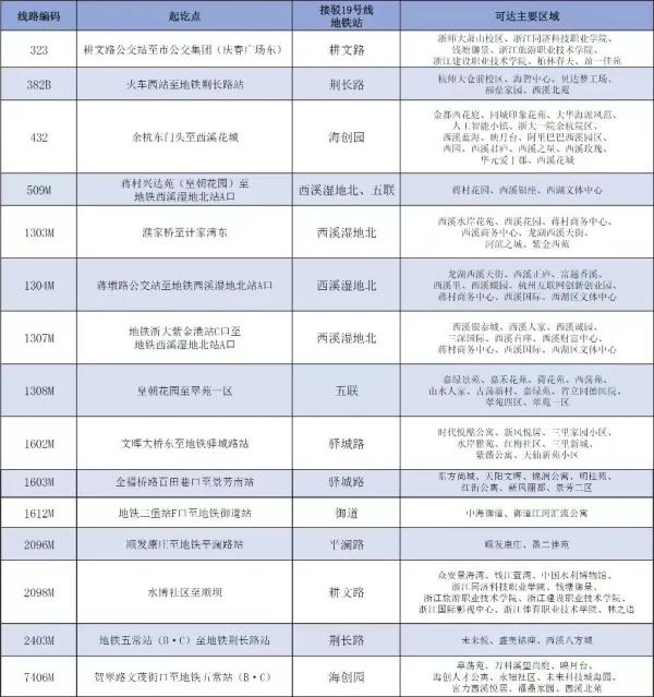 今天14时，杭州地铁19号线开通运营！配套公交接驳线提前了解！