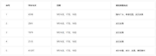 多趟列车发现阳性感染者！涉列车员、保洁员、乘客……杭州一地发布紧急排查通告