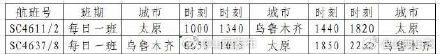 太原至海口、乌鲁木齐航班逐步恢复运营 太原至海口、乌鲁木齐航班逐步恢复运营