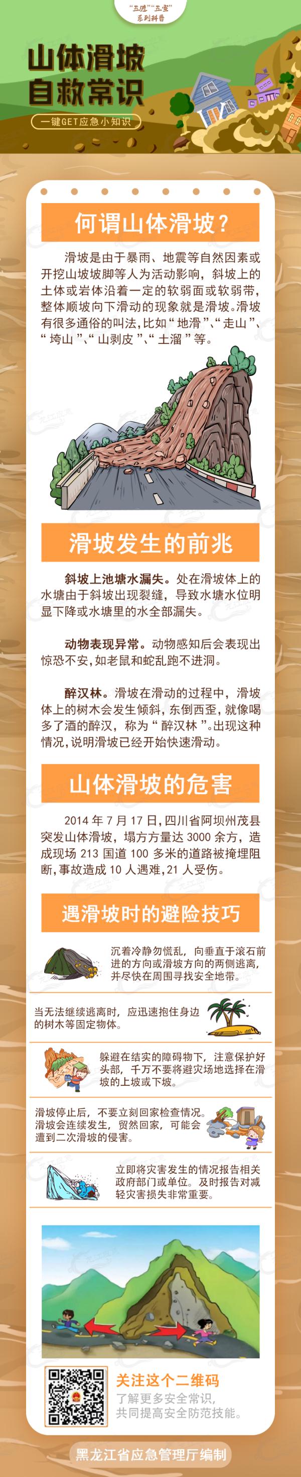 黑龙江省连续发布蓝色山洪灾害、黄色地质灾害气象风险预警