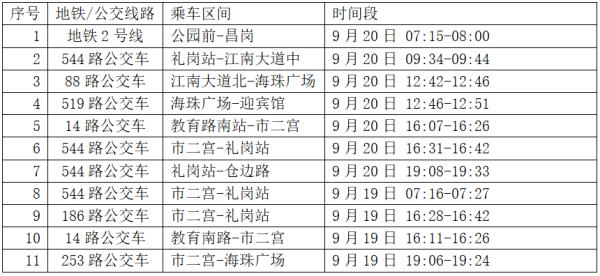 广东昨日新增本土“2+4”！广州花都、荔湾、海珠、番禺、白云发布最新通报→