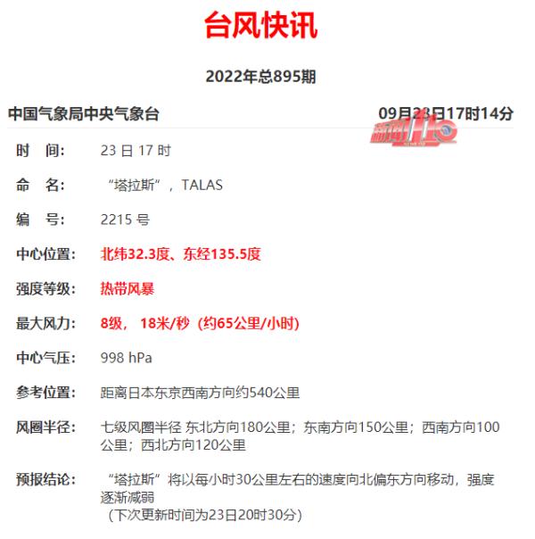 又“扎堆”!双台风生成!福州接下来的天气有变…… 又“扎堆”!双台风生成!福州接下来的天气有变……