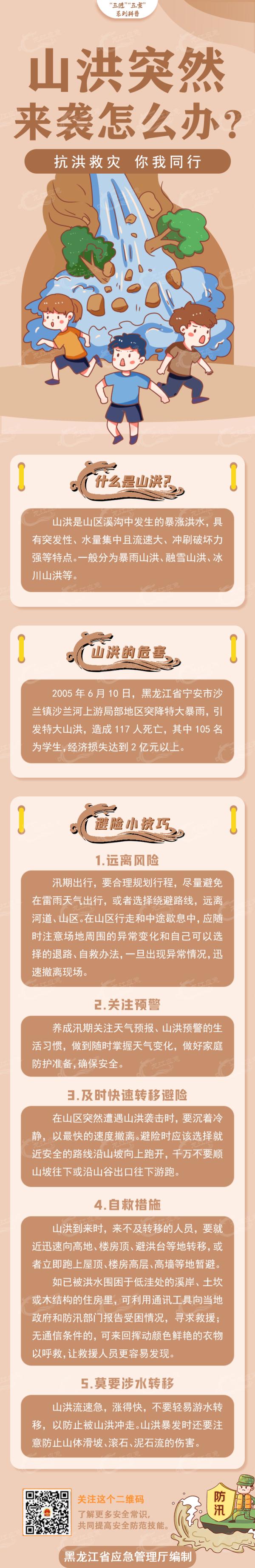 黑龙江省连续发布蓝色山洪灾害、黄色地质灾害气象风险预警