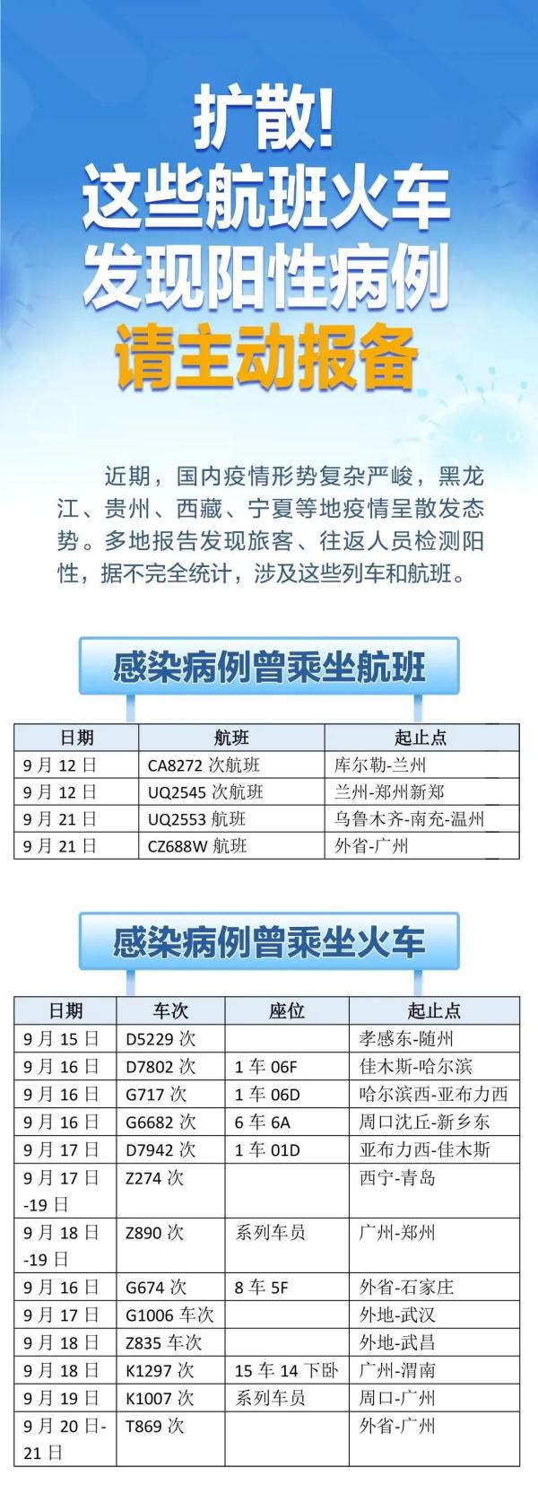三亚今12时起开放进出通道!紧急提醒:这趟列车已有多人感染,涉三省多地!速自查→ 三亚今12时起开放进出通道!紧急提醒:这趟列车已有多人感染,涉三省多地!速自查→