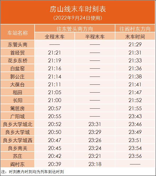 提醒！今晚北京地铁部分区段提前结束运营