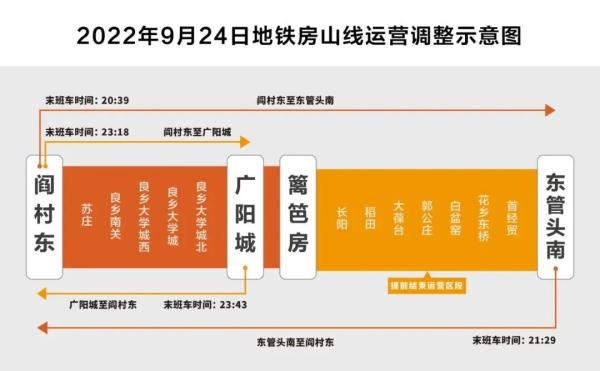 提醒！今晚北京地铁部分区段提前结束运营