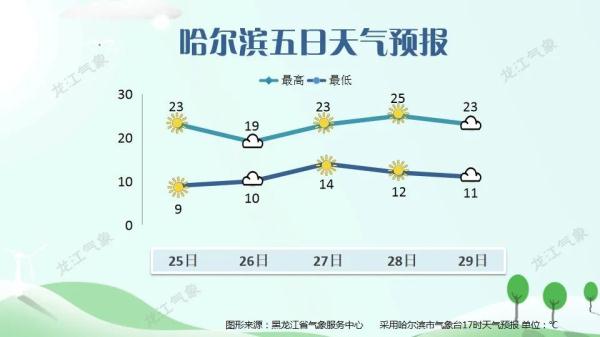 黑龙江：气温持续波动！下周下雪的地方在……