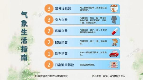 黑龙江：气温持续波动！下周下雪的地方在……