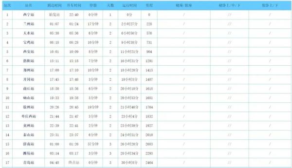 三亚今12时起开放进出通道!紧急提醒:这趟列车已有多人感染,涉三省多地!速自查→ 三亚今12时起开放进出通道!紧急提醒:这趟列车已有多人感染,涉三省多地!速自查→